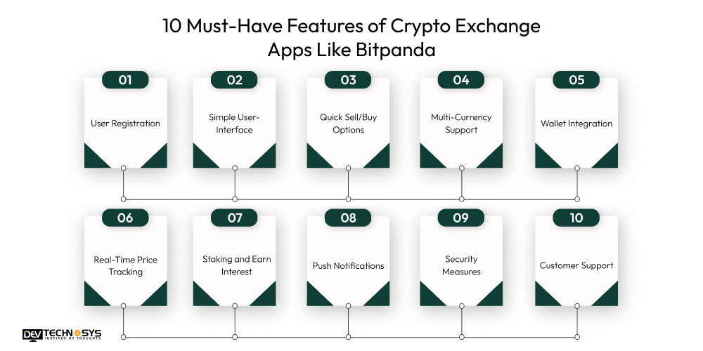 10 Must-Have Features of Crypto Exchange Apps Like Bitpanda