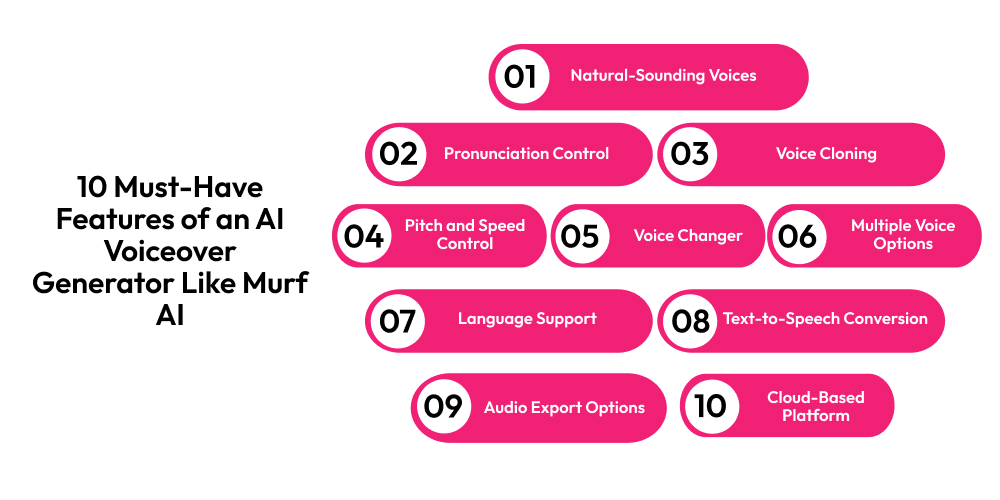 How to Build a Website Like MurfAI: Realistic AI Text-to-Speech Platform Dev Technosys 10 Must-Have Features of an AI Voiceover Generator Like Murf AI