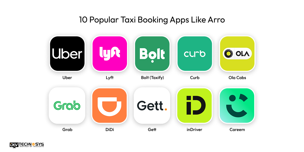 10 Popular Taxi Booking Apps Like Arro