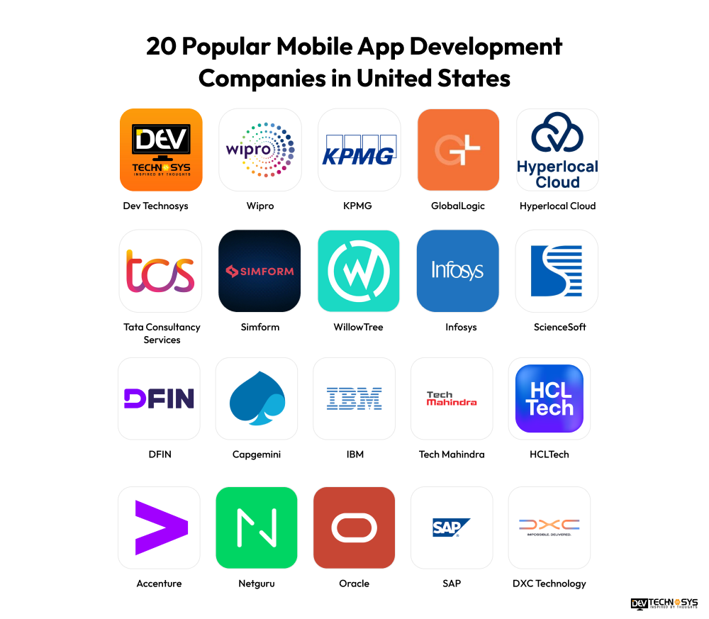 20 Popular Mobile App Development Companies in United States