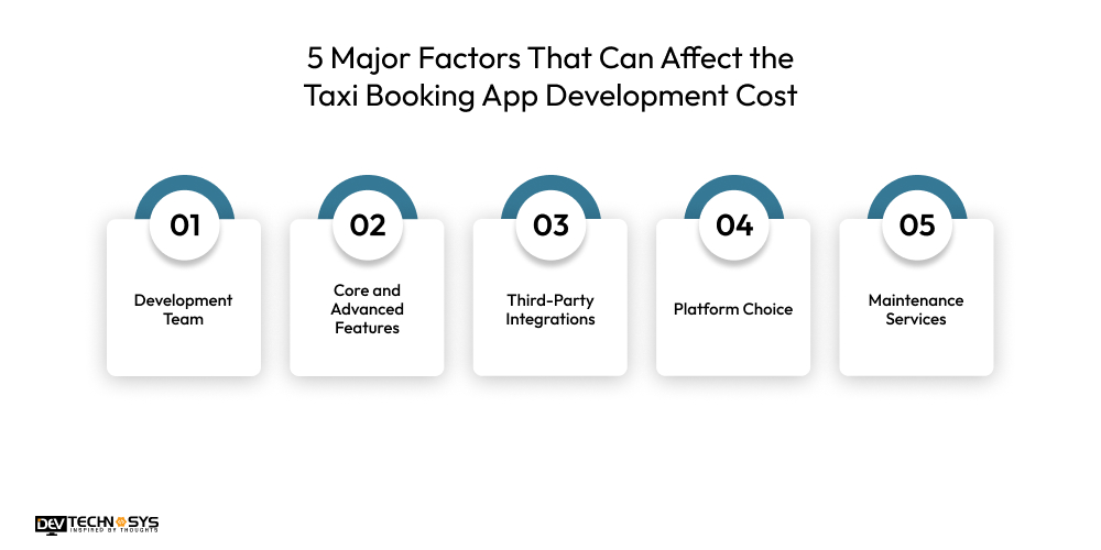 5 Major Factors That Can Affect the Taxi Booking App Development Cost