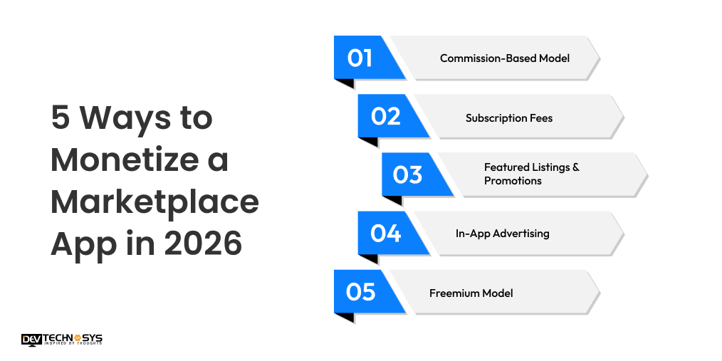 5 Ways to Monetize a Marketplace App in 2026