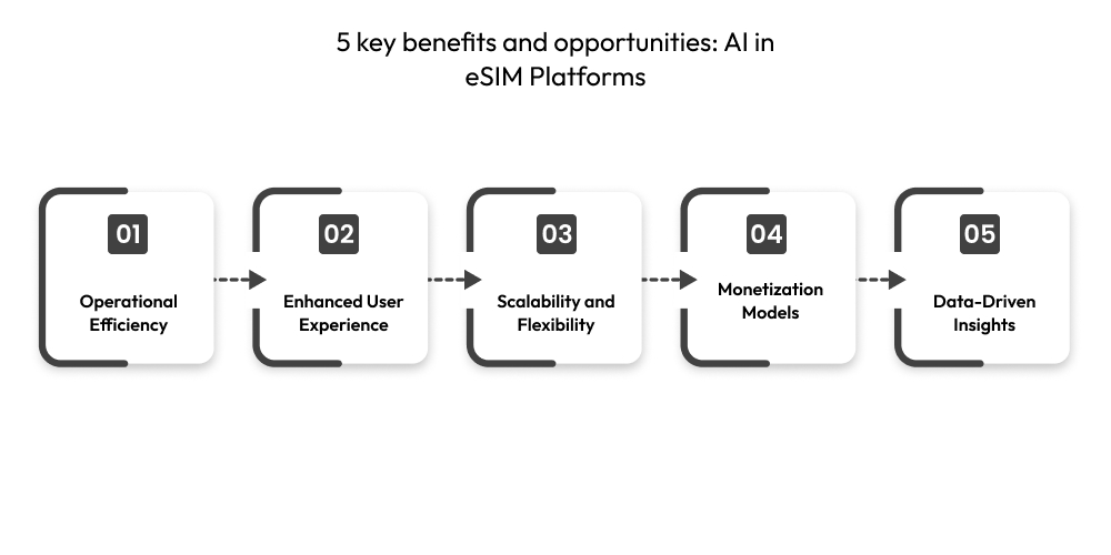 5 key benefits and opportunities