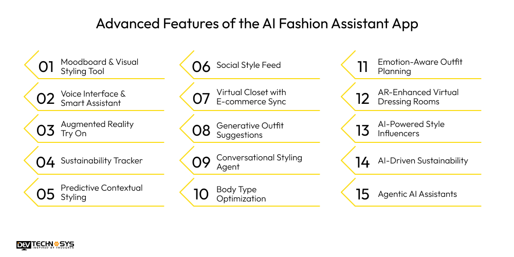 Advanced Features of the AI Fashion Assistant App
