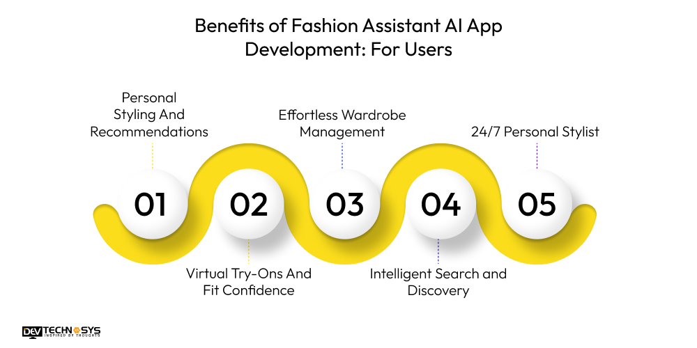 Benefits of Fashion Assistant AI App Development