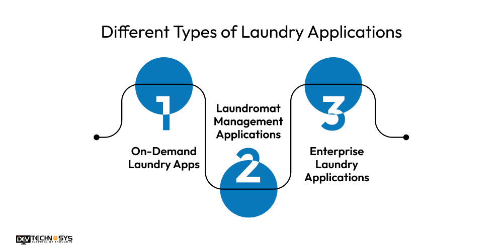Different Types of Laundry Applications