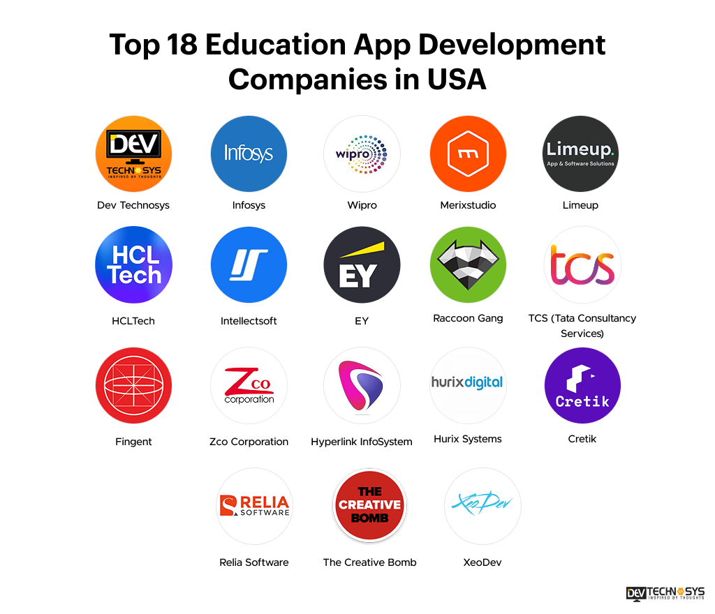 Education App Development Companies in USA