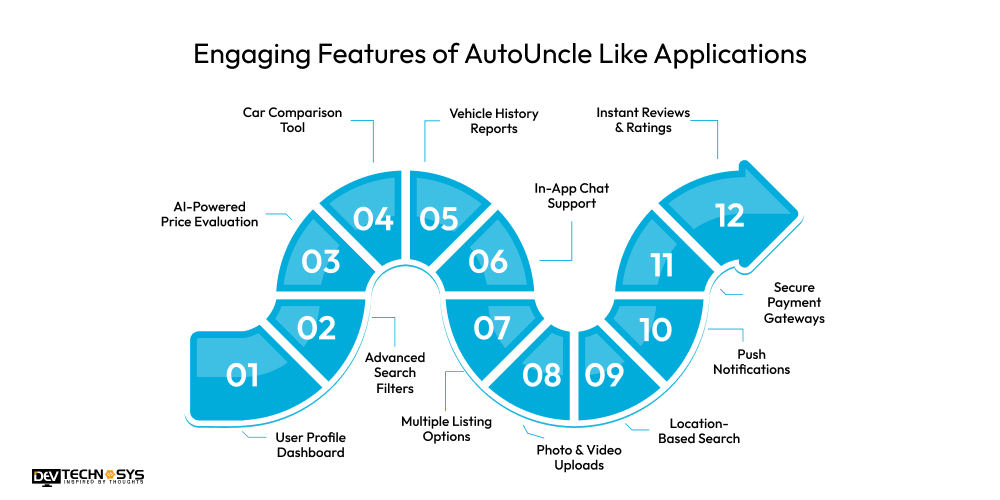 Engaging Features of AutoUncle Like Applications