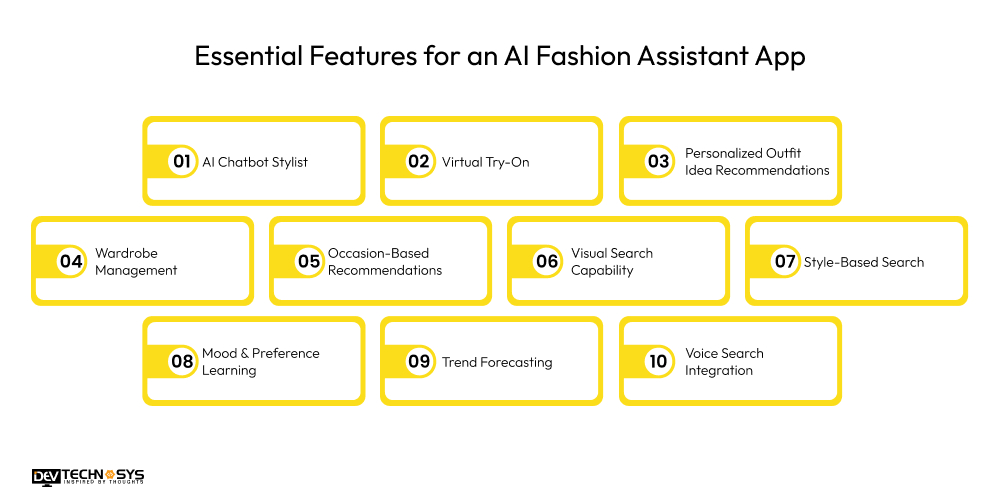 Essential Features for an AI Fashion Assistant App