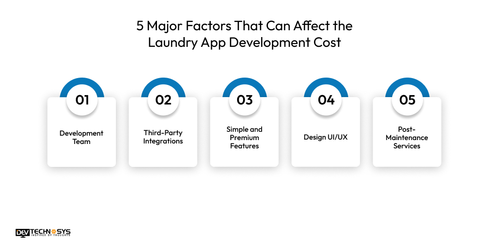 Factors That Can Affect the Laundry App Development Cost