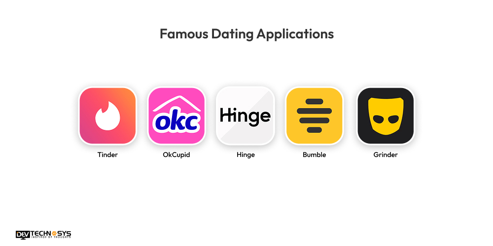 Famous Dating Applications