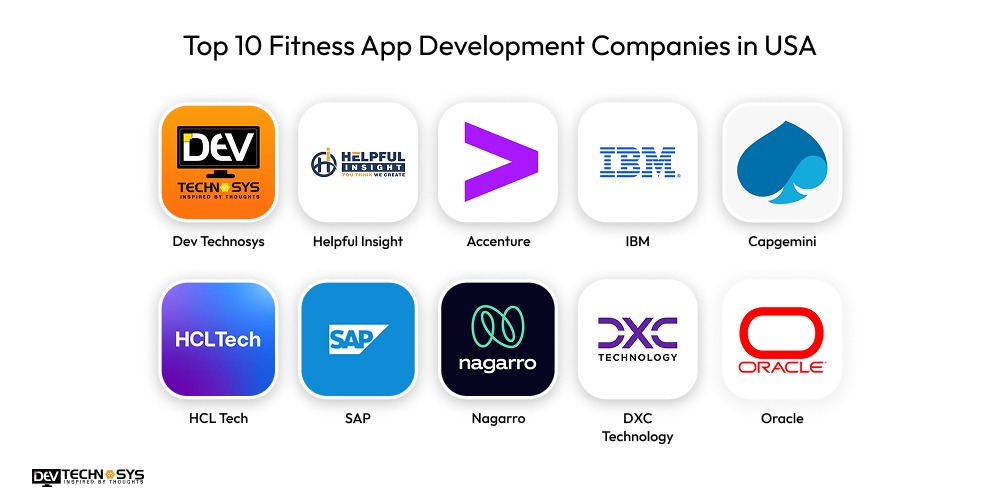 Fitness App Development Companies in USA new