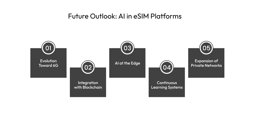 Future Outlook AI in eSIM Platforms