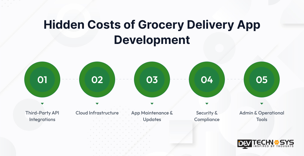 Hidden Costs of Grocery Delivery App Development