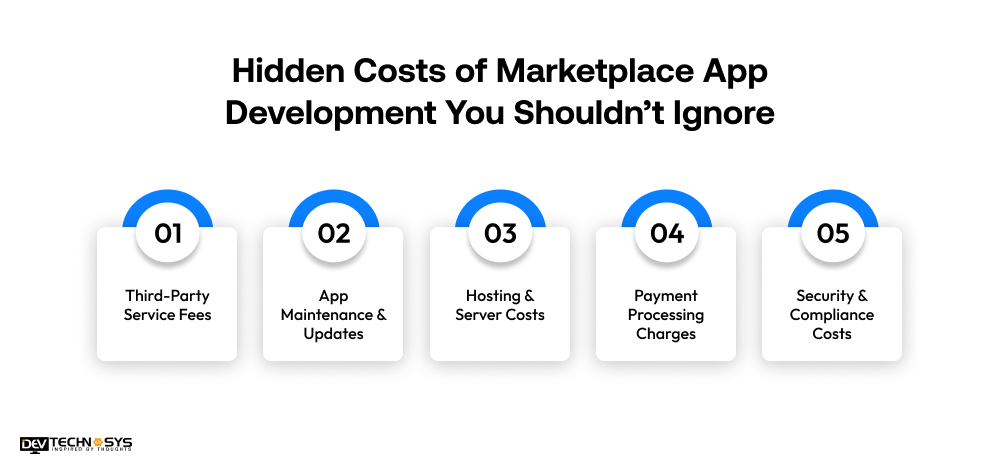 Hidden Costs of Marketplace App Development You Shouldn’t Ignore