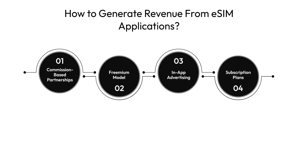 How to Generate Revenue From eSIM Applications