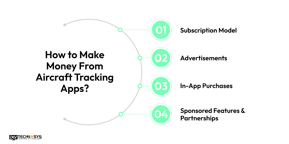 How to Make Money From Aircraft Tracking Apps