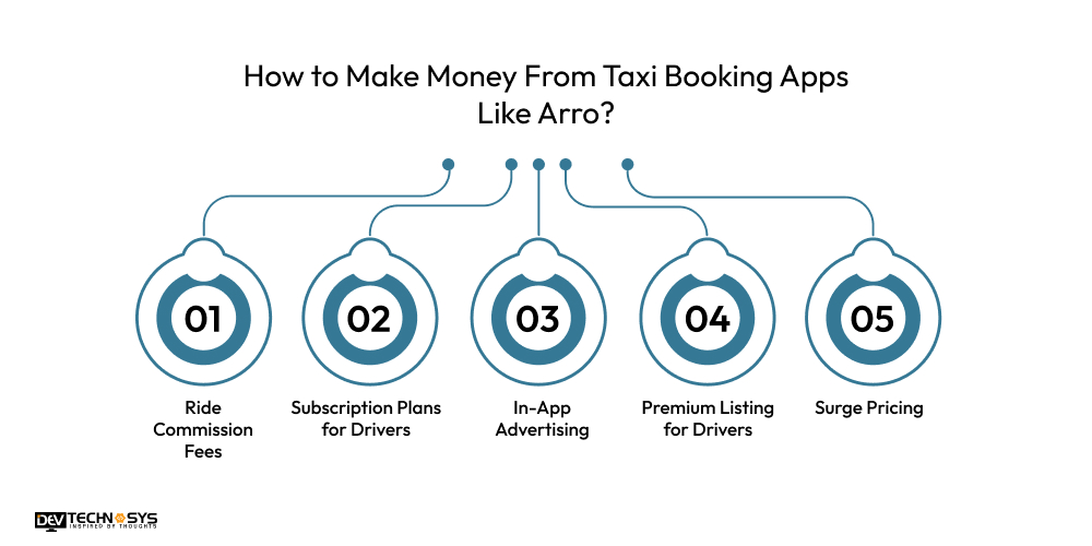 How to Make Money From Taxi Booking Apps Like Arro