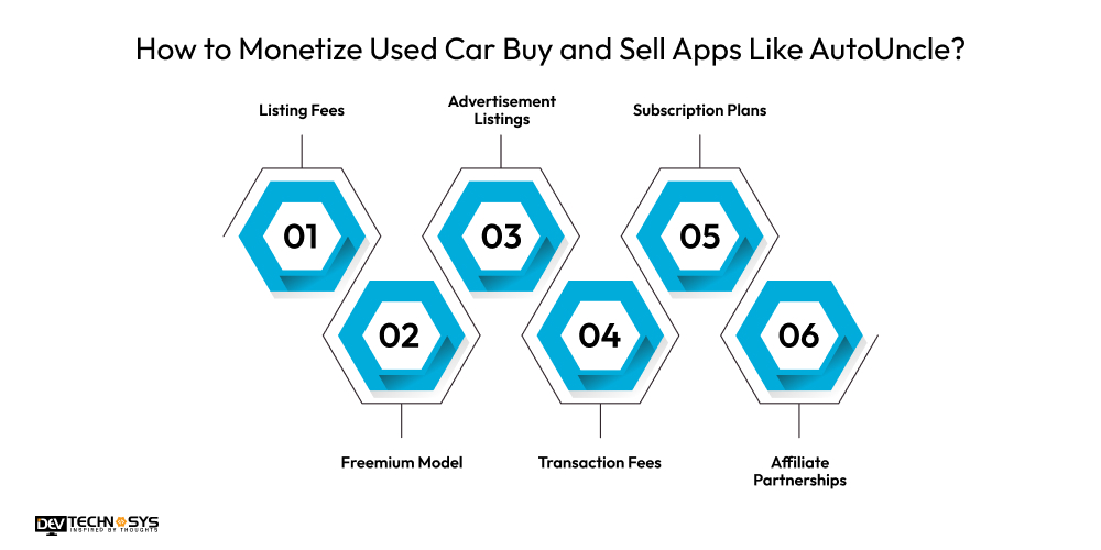 How to Monetize Used Car Buy and Sell Apps Like AutoUncle