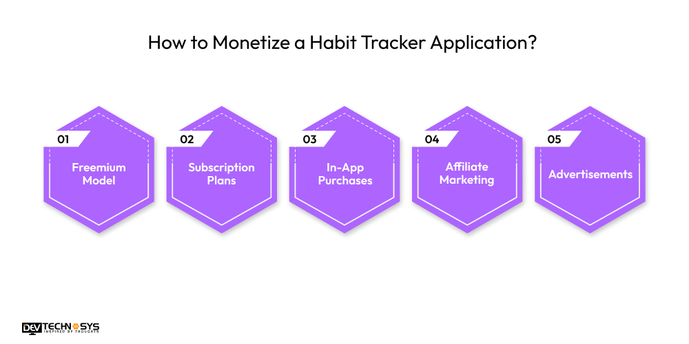 How to Monetize a Habit Tracker Application