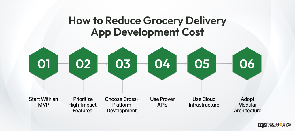 How to Reduce Grocery Delivery App Development Cost