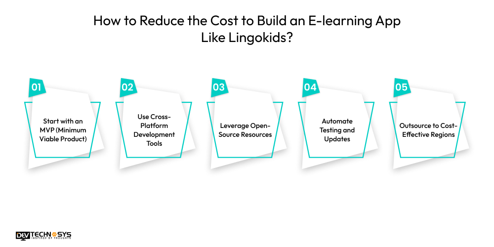How Much Does It Cost To Build an E-learning App Like Lingokids? Dev Technosys How to Reduce the Cost to Build an E-learning App Like Lingokids