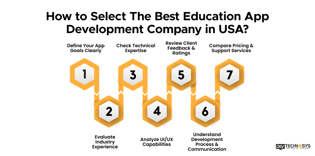 How to Select The Best Education App Development Company in USA Dev Technosys