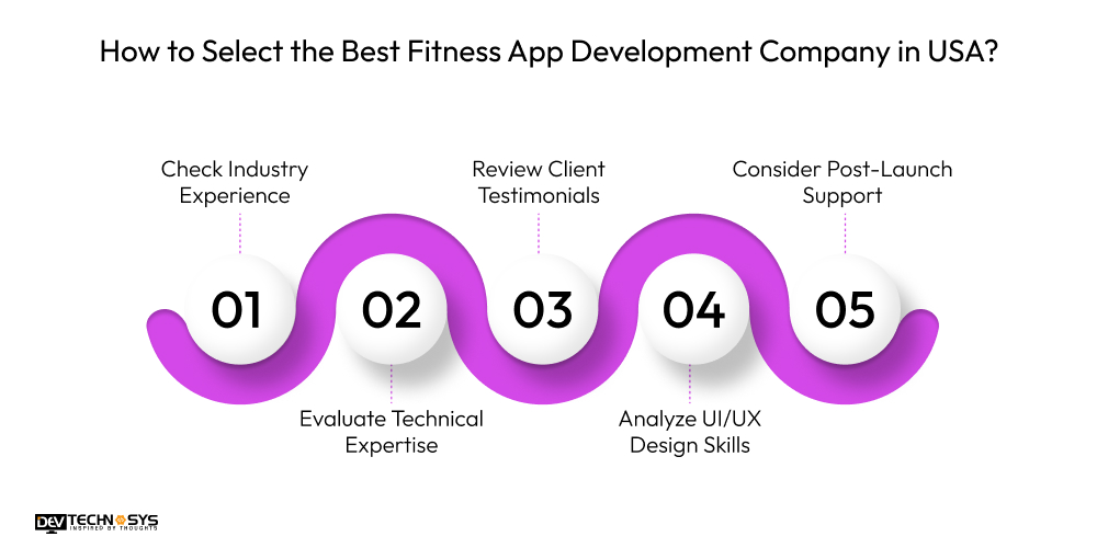 How to Select the Best Fitness App Development Company in USA