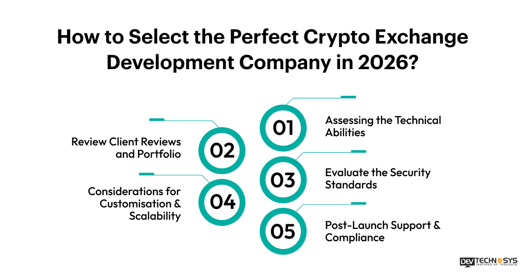 How to Select the Perfect Crypto Exchange Development Company