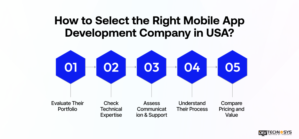 How to Select the Right Mobile App Development Company in USA