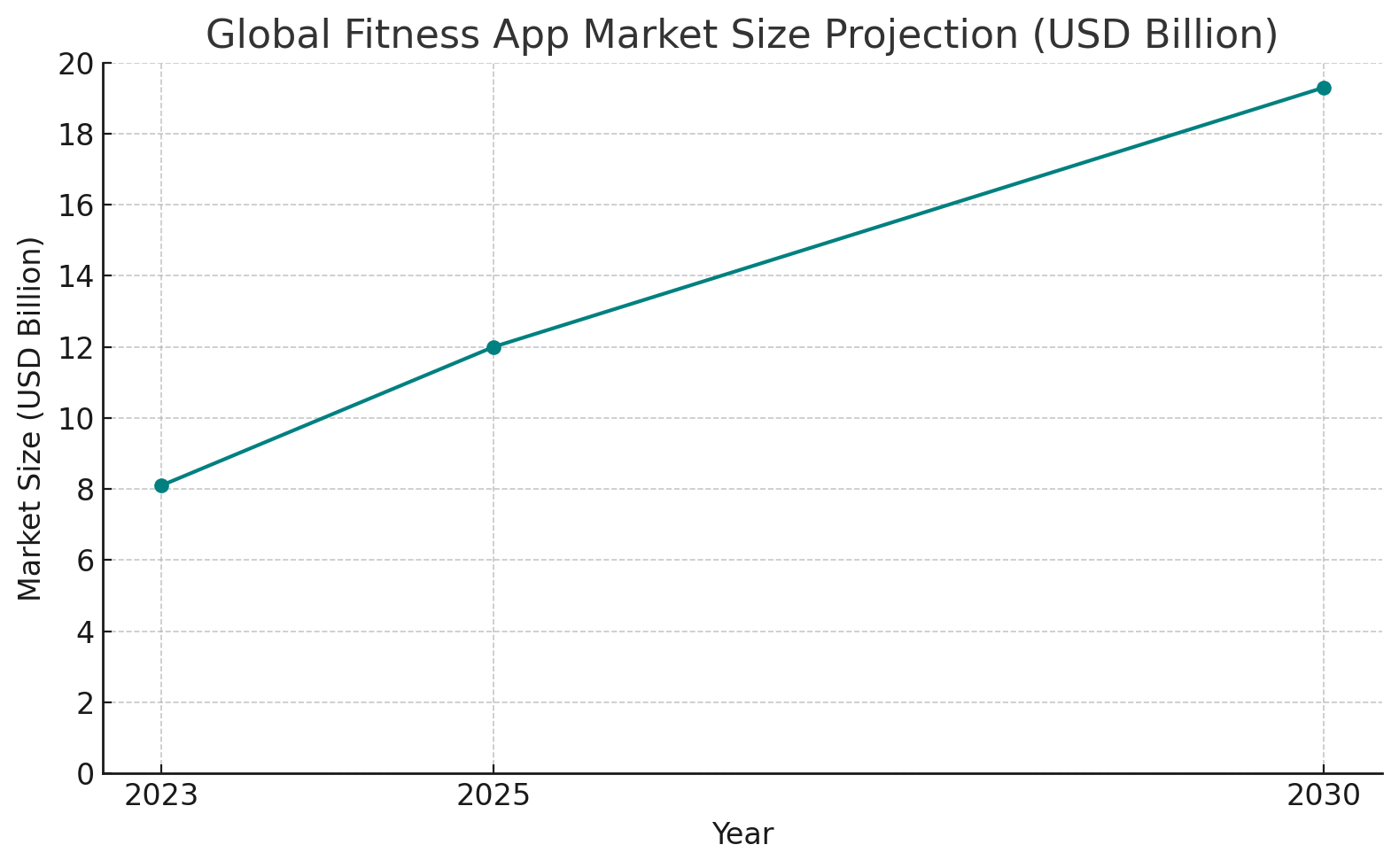 Jefit market stats