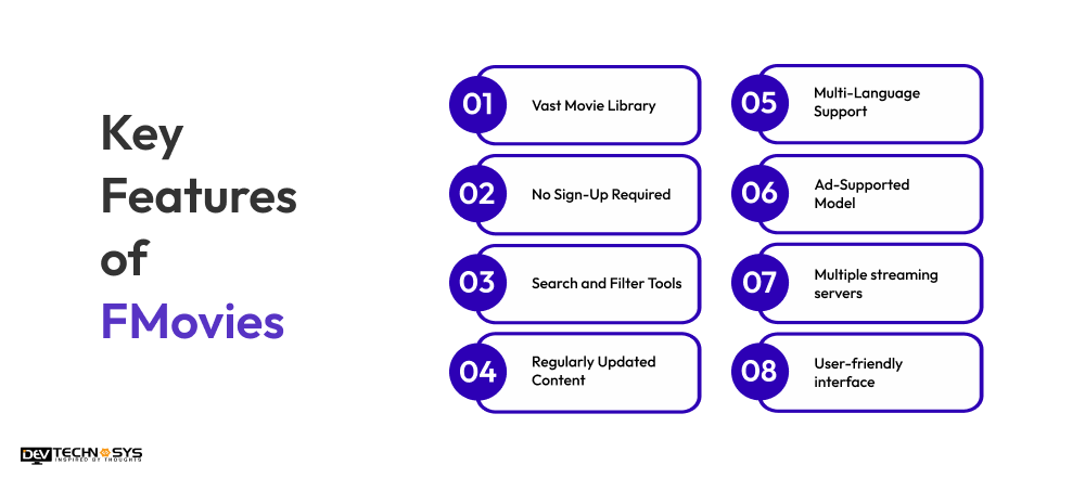 What are FMovies? A Complete Beginner’s Guide Dev Technosys Key Features of FMovies