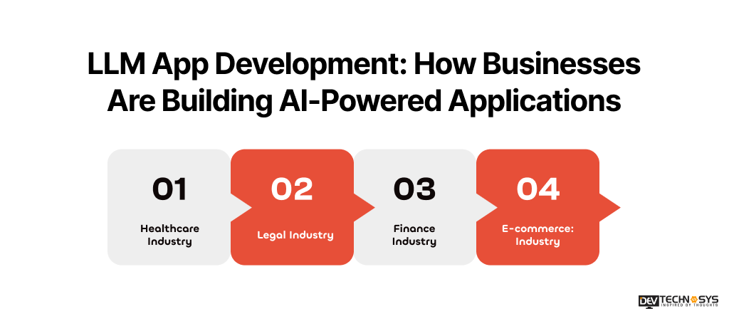 How to Develop an LLM Agent: A Step-by-Step LLM Development Guide for Businesses Dev Technosys LLM App Development_ How Businesses Are Building AI-Powered Applications