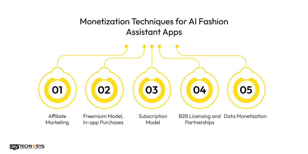 Monetization Techniques for AI Fashion Assistant Apps