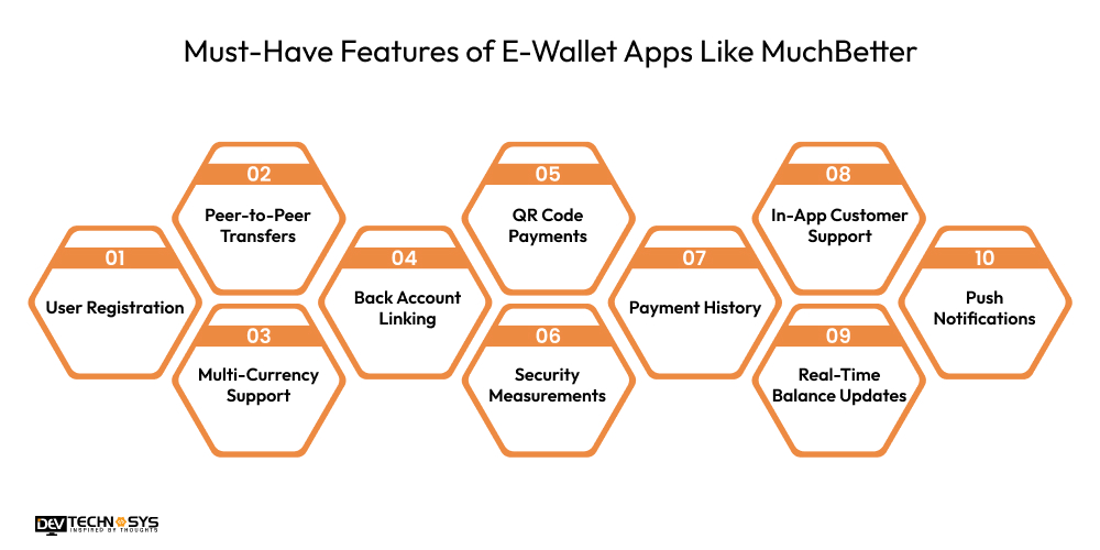 Must-Have Features of E-Wallet Apps Like MuchBetter