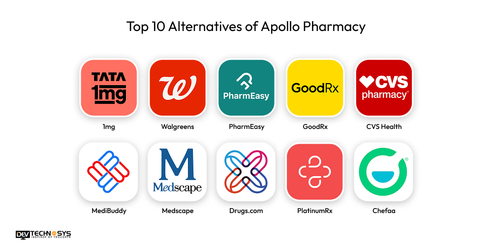 How to Build a Medicine Delivery App like Apollo Pharmacy? Dev Technosys Top 10 Alternatives of Apollo Pharmacy