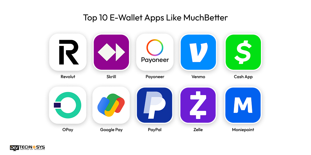 Top 10 E-Wallet Apps Like MuchBetter