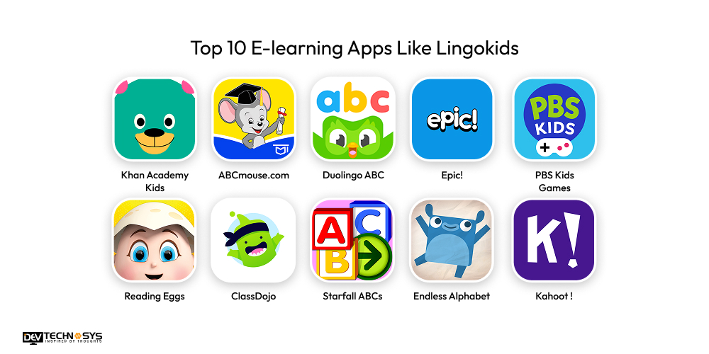 How Much Does It Cost To Build an E-learning App Like Lingokids? Dev Technosys How to Reduce the Cost to Build an E-learning App Like Lingokids