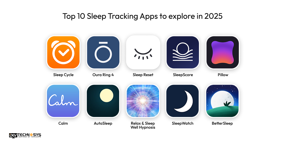 How To Build A Sleep Tracking App In 2025: An Ultimate Guide