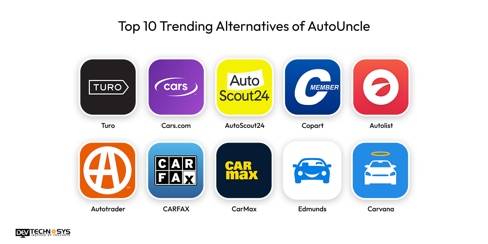 Top 10 Trending Alternatives of AutoUncle