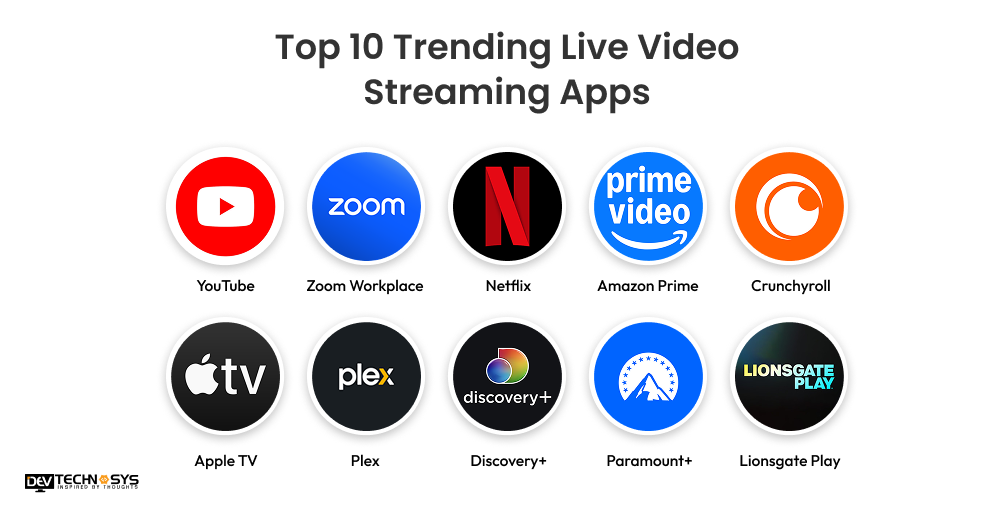 How To Create A Video Streaming App From Scratch In 2025?