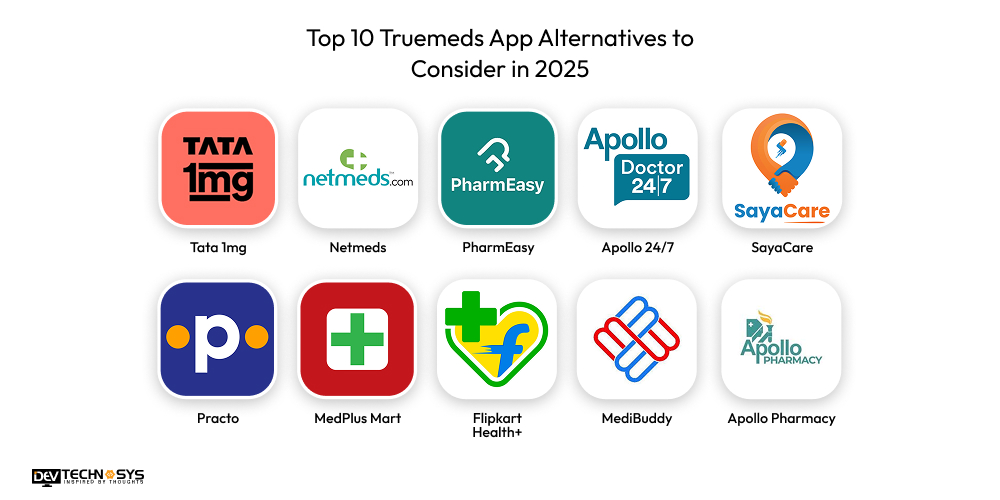 How to Develop a Pharmacy App Like Truemeds Dev Technosys Top 10 Truemeds App Alternatives to Consider in 2025