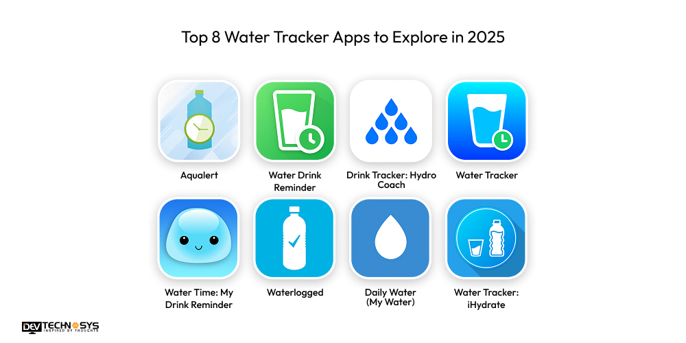 Top 8 Water Tracker Apps to Explore in 2025