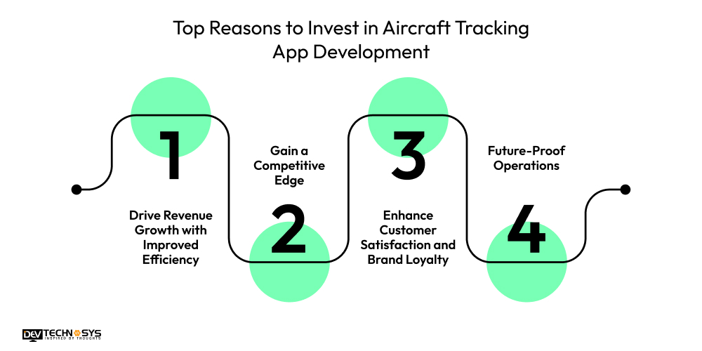 Top Reasons to Invest in Aircraft Tracking App Development