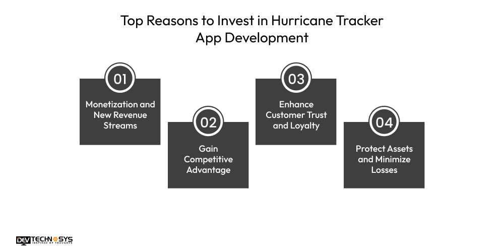 Top Reasons to Invest in Hurricane Tracker App Development