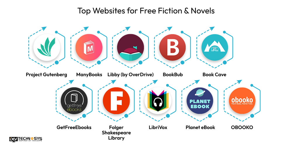 Top Websites for Free Fiction & Novels