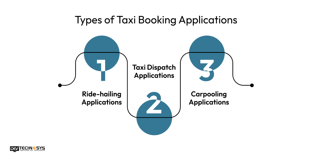 Types of Taxi Booking Applications