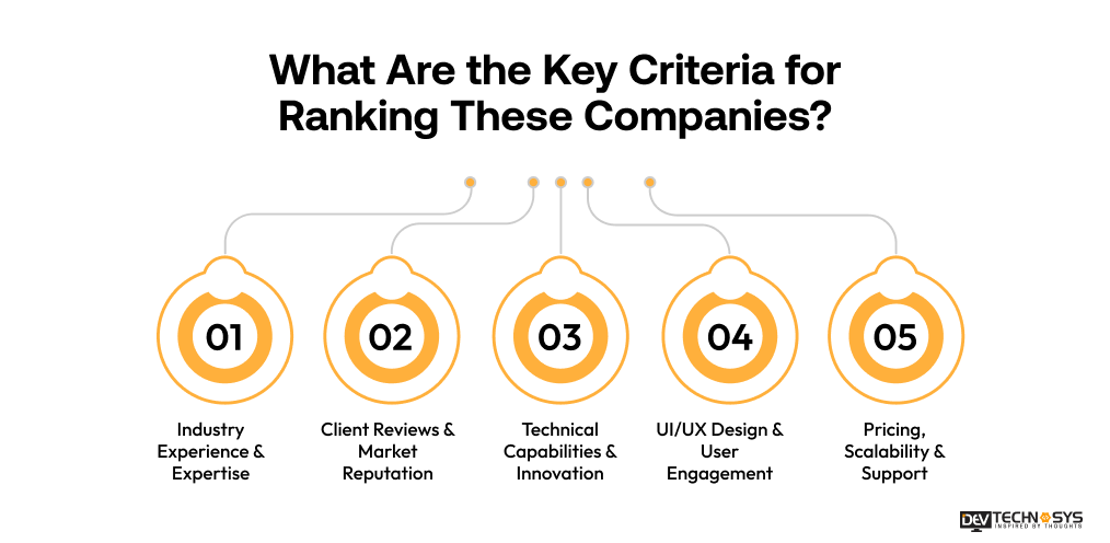 Key Criteria for Ranking