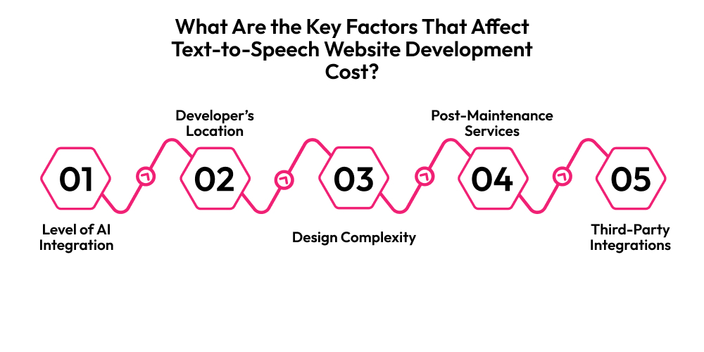 How to Build a Website Like MurfAI: Realistic AI Text-to-Speech Platform Dev Technosys What Are the Key Factors That Affect Text-to-Speech Website Development Cost