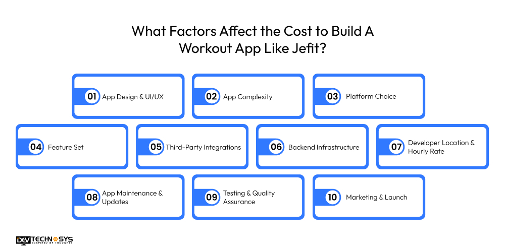 What Factors Affect the Cost to Build A Workout App Like Jefit